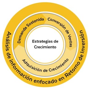 Estrategias de Crecimiento
