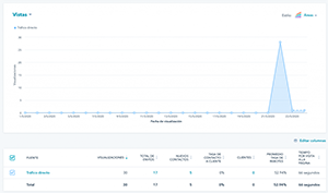 002-optimizacion-de-conversiones 002-optimizacion-de-conversiones