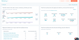 003-optimizacion-de-conversiones