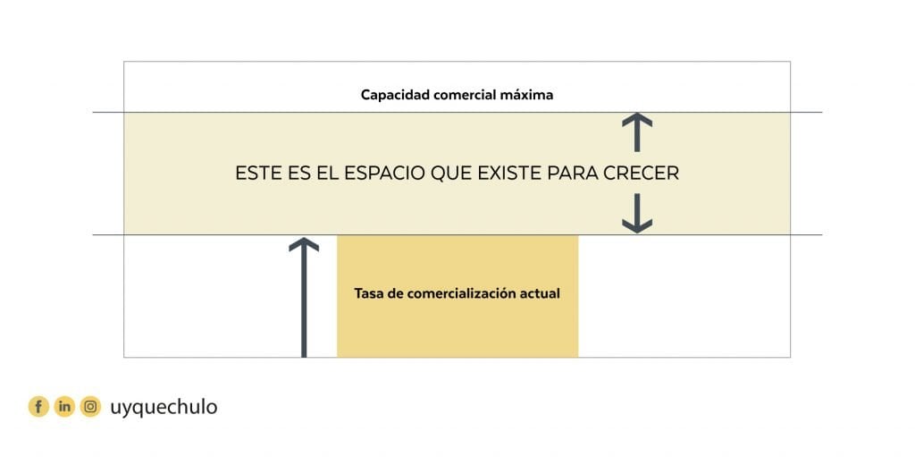 Espacio para escalar