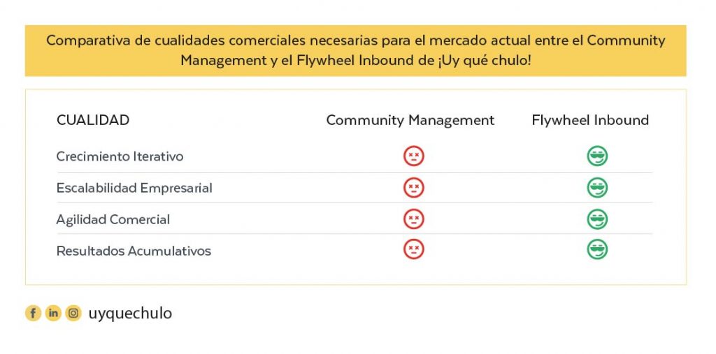 Comparativa de Cualidades de Competencia para el Mercado Actual