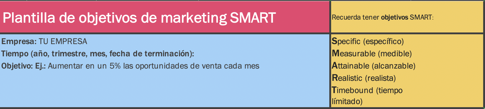 Imagen que muestra parte de una tabla con el título Plantilla de Objetivos Inteligentes SMART