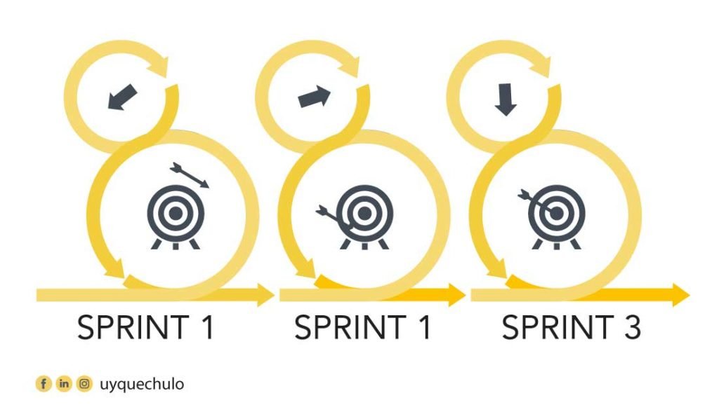 Imagen que muestra esquema de modelo de SPRINTS