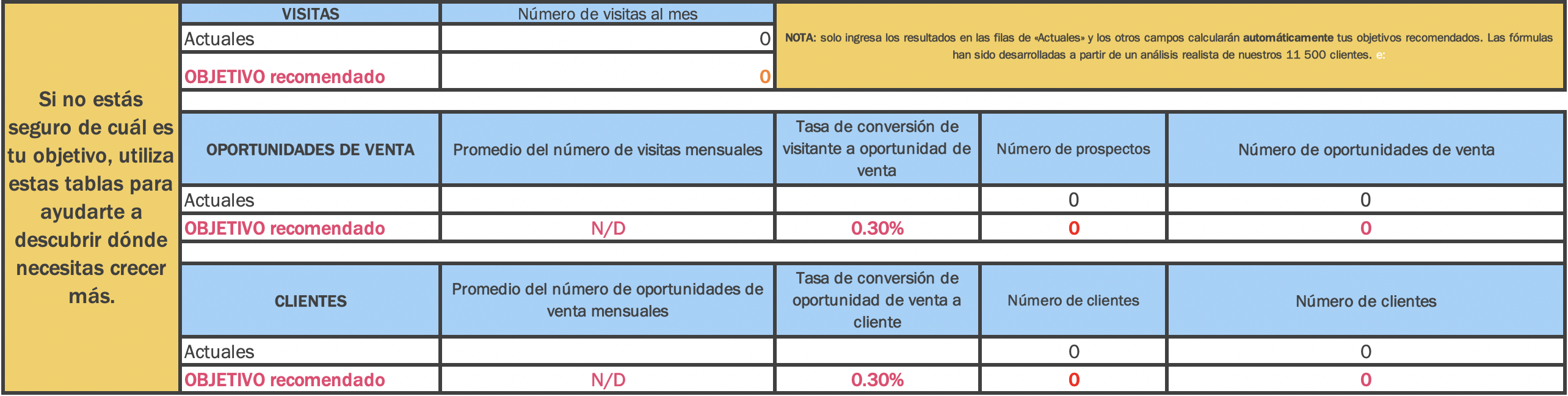 Imagen que muestra partes de una tabla donde se definen diferentes métricas de desempeño de marketing