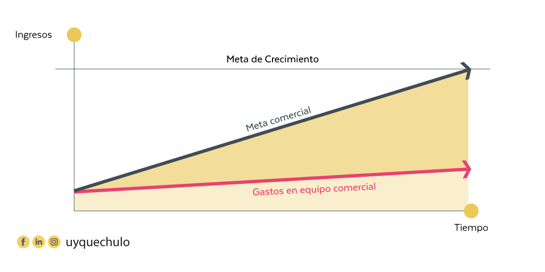 modelo-de-venta-escalable